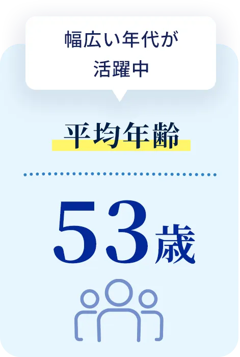 平均年齢 53歳