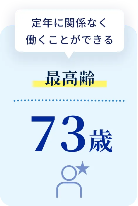 最高齢 73歳