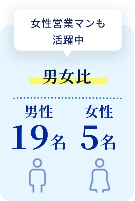男女比 男性19名 女性5名